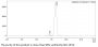V6 Anti-Human MSLN (Amatuximab)