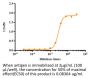 V6 Anti-Human MSLN (Amatuximab)