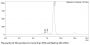 Anti-Human IL-4R(Dupilumab)
