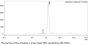 Anti-Human CD47(Magrolimab)