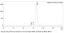 V6 Anti-Human CD137 (Urelumab)