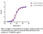 V6 Anti-Human CD137 (Urelumab)