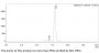 Anti-HEL-Human IgG1（S239D I332E）Isotype-control