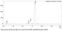 Anti-Human Claudin 18.2 [Zolbetuximab/IMAB362 Biosimilar]