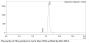 V6 Anti-Human BCMA (Belantamab)
