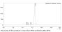 V6 Anti-Human CD38 (Isatuximab)