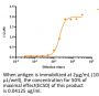 V6 Anti-Human CD38 (Isatuximab)