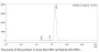 Anti-Human FGFR2b [Bemarituzumab Biosimilar]