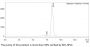 Anti-Human FGFR [Aprutumab Biosimilar]