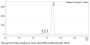 Anti-Human PD-L1(Durvalumab