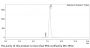 Anti-HEL-Human IgG4 Isotype-control