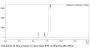 Anti-HEL-mIgG1 D265A Isotype-control