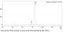 Anti-Human Tim-3(Sabatolimab)