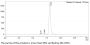 Anti-Human TNFa [Adalimumab Biosimilar]