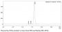 Anti-Human IL-17A [Secukinumab Biosimilar]