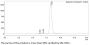 Anti-Human CD20(Ofatumumab)