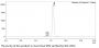 Anti-Human EGFR(Zalutumumab)