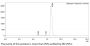 V6 Anti-Human Nectin-4 (Enfortumab)