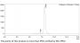 Anti-Human CD14(Atibuclimab)