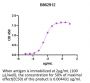V6 Anti-Human B7-H3 (Enoblituzumab)