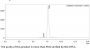 Anti-Human CSF2RA(Mavrilimumab)