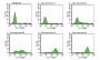 NucView® 405 Caspase-3 Substrate, 1 mM in 1X PBS, Trial Size