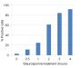NucView® 405 Caspase-3 Substrate, 1 mM in 1X PBS, Trial Size