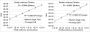 Firefly & Renilla Luciferase Single Tube Assay Kit, 150 Assays