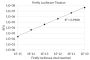 Firefly Luciferase Assay Kit 2.0, 150 Assays