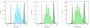 ViaFluor® 488 SE Cell Proliferation Kit, Trial Size (1 vial, 100 assays)