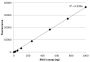 AccuBlue® Broad Range RNA Quantitation Kit (1000 assays)