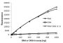 AccuBlue® Broad Range RNA Quantitation Kit (1000 assays)