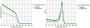 EvaGreen® Plus, 20X in Water, 5x1 mL