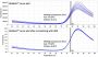 GloMelt™ Thermal Shift Protein Stability Kit
