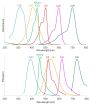 DIR (DIIC18(7)), 5x1mg
