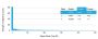 CD103 / Integrin alpha E (T-Cell Lymphoma & Hairy Cell Leukemia Marker) (ITGAE/2063), CF640R conjugate, 0.1mg/mL