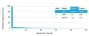 PD-L1 / PDCD1LG1 / CD274 / B7-H1 (Cancer Immunotherapy Target) (PDL1/2746), CF543 conjugate, 0.1mg/mL