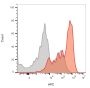 CD3e (T-Cell Marker)(OKT3),  CF647 conjugate, 0.1mg/mL
