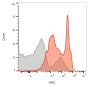 CD4 (T-Helper/Inducer Cell Marker)(RIV7),  CF647 conjugate, 0.1mg/mL