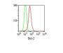 bcl-2(100/D5 + 124), CF647 conjugate, 0.1mg/mL
