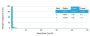 MMP2 / Collagenase Type IV A (Tumor Metastasis Marker) (MMP2/1501), CF647 conjugate, 0.1mg/mL