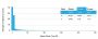 RAD51 (Prognostic and Response to Chemotherapy Marker)(RAD51/2701), CF647 conjugate, 0.1mg/mL