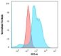 B7-H4 (Immuno-Inhibitory Protein)(B7H4/1788), CF568 conjugate, 0.1mg/mL