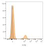 CD19(CVID3/155), CF488A conjugate, 0.1mg/mL
