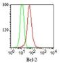 bcl-2(124), CF488A conjugate, 0.1mg/mL