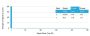 Granzyme B (NK/T-Cell Lymphoma Marker) (GZMB/2403), CF488A conjugate, 0.1mg/mL