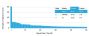 BRCA1 (Breast Marker)(BRCA1/2986), CF488A conjugate, 0.1mg/mL
