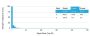 GLUT-1 (Tumor Progression and Mesothelioma Marker) (GLUT1/2475), CF594 conjugate, 0.1mg/mL