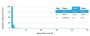 GLUT-1 (Tumor Progression and Mesothelioma Marker) (GLUT1/2476), CF594 conjugate, 0.1mg/mL