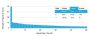 NKX6.1 (Marker for Pancreatic and Duodenal Neuroendocrine Tumors) (NKX61/2561), CF594 conjugate, 0.1mg/mL